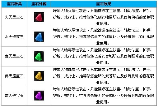 探秘蜀门宝石种类，让你在游戏中如虎添翼